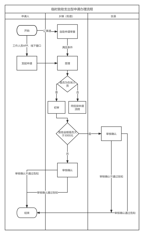 applay path lszc