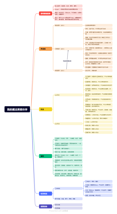 我的魔法英雄伙伴