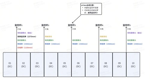 2C站 10车位 联排