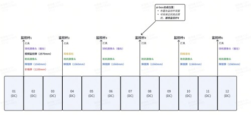 2C站 12车位 联排