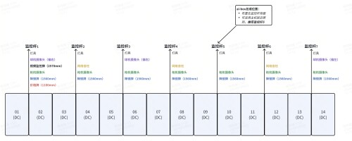 2C站 14车位 联排