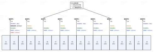 2C站 18车位 联排