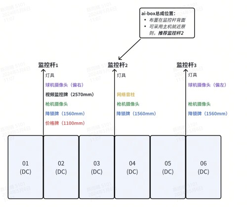 2C站 6车位 联排