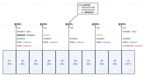 5C站 10车位 联排