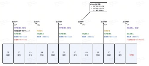 5C站 12车位 联排