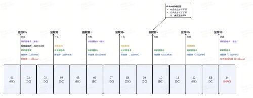 5C站 14车位 联排