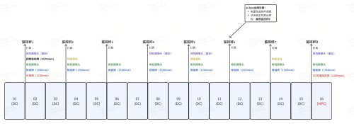 5C站 16车位 联排