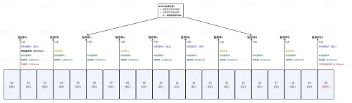 5C站 20车位 联排