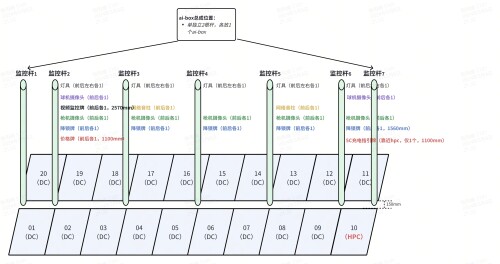 5C站 20车位 背靠背