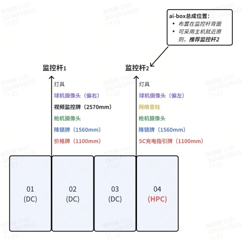 5C站 4车位 联排