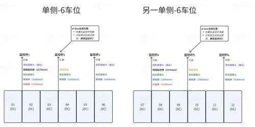 2C站 12车位 面对面