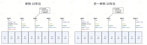 2C站 20车位 面对面