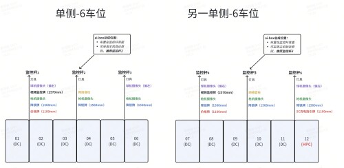 5C站 12车位 面对面