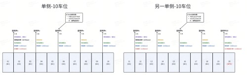 5C站 20车位 面对面