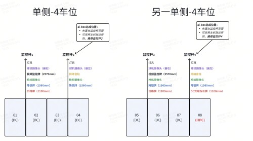 5C站 8车位 面对面