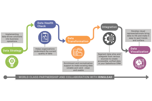 Trusted Data Analytics Consulting Firm HIKE2