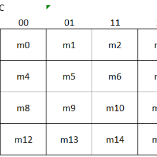 K-Maps3