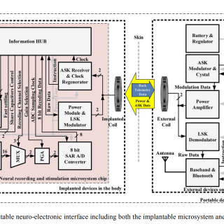 A-Battery-Less-Implantable-Neuro-Electronic-Interface-for-Studying-the-Mechanisms-of-Deep-Brain-Stimulation-in-Rat-Models4afa89fb39bb92f8