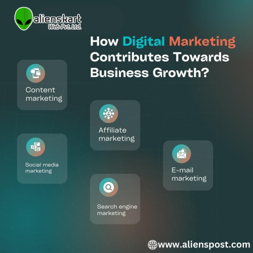 How-Digital-Marketing-Cuntributes-Towards-Business-Growth.png