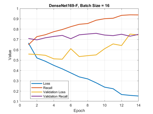 Densenet