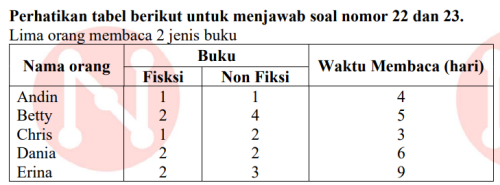 soal 22 23