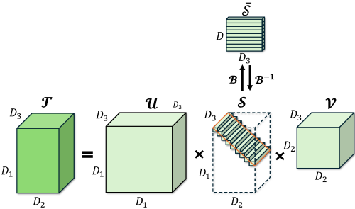 Transformation-instructions-for-core-tensors.png